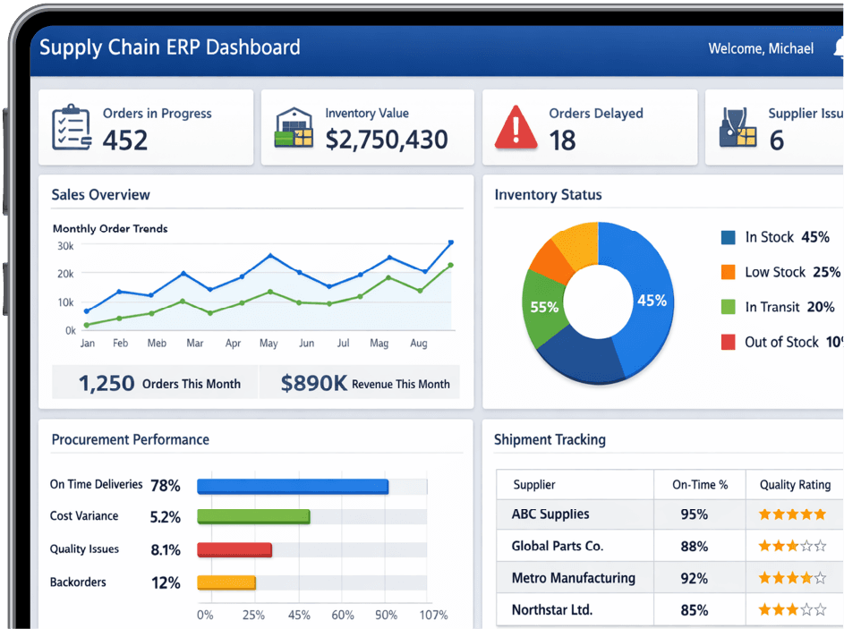 supplychain-dashboard